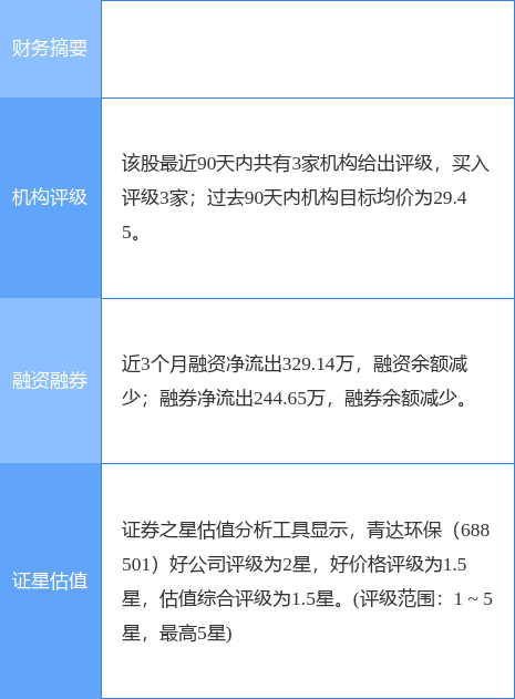 青达环保：9月8日接受机构调研中金电新、西部电新等多家机构参与(图1)