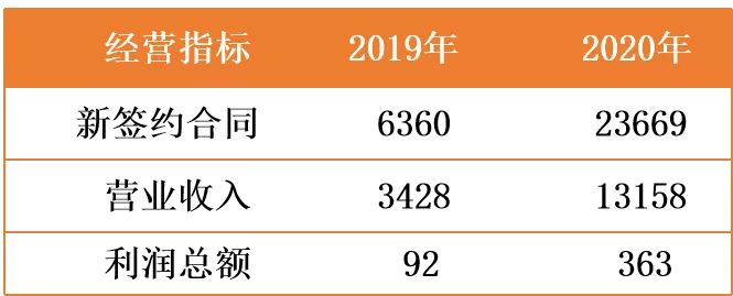 半岛体彩官网-【权易汇】安恒智能科技有限公司25%股权(图6)