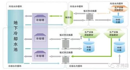 烟气治理：半岛体彩