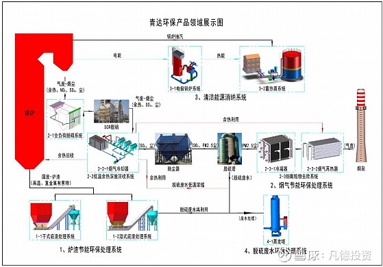 【上市】北京合纵科技股份有限公司25个岗位热招中含不限经验不限学历岗位(图1)