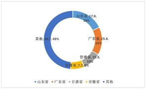 除尘设备市场需求及除尘设备行业未来发展趋势分析(图3)