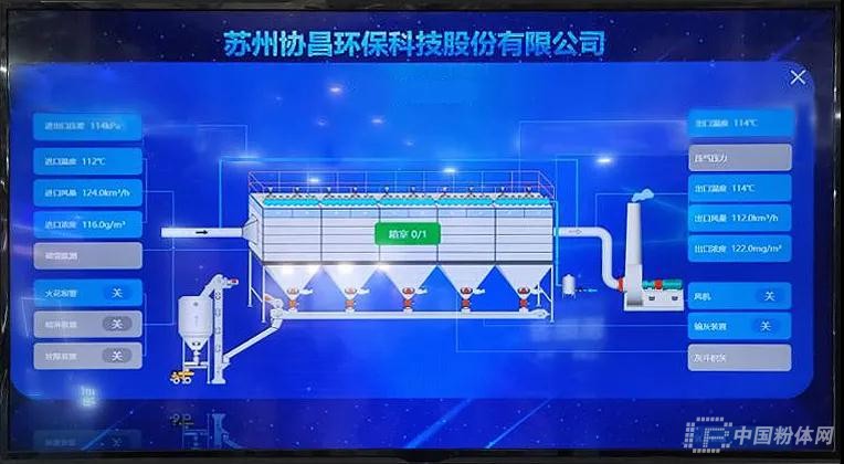 协昌烟尘治理袋式除尘运行管理云平台亮相两化融合暨工业互联网平台大会(图2)