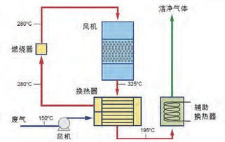 青岛节能环保产业抢抓“新风口”