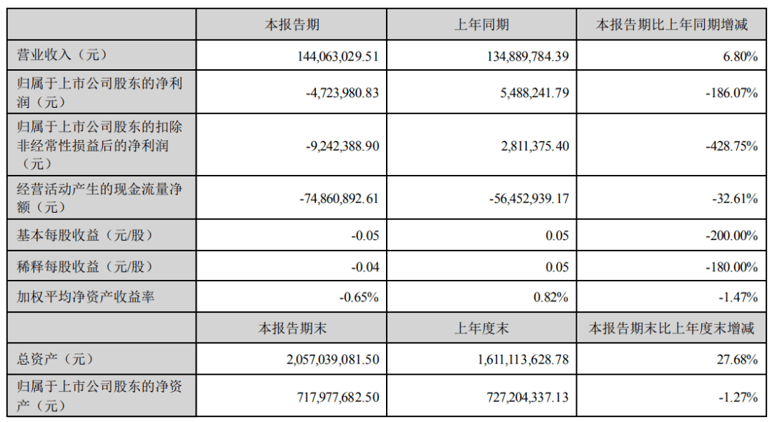 青岛节能环保上市公司的上半年业绩“冰火两重天”(图4)