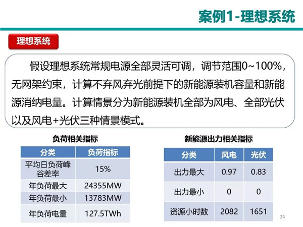 半岛体彩官网-青达环保：公司全负荷脱硝系统、清洁能源消纳系统适用于火电灵活性改造