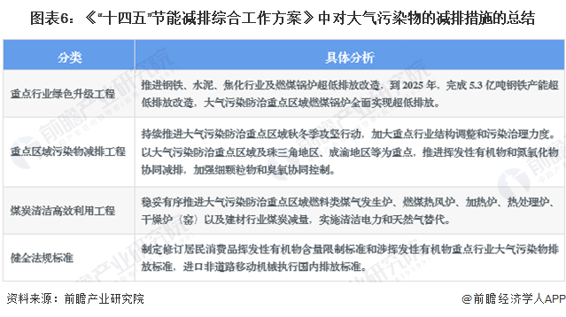 重磅！2023年中国及31省市袋式除尘器行业政策汇总及解读（全）：半岛体彩官网：“配套除尘设备及规范管理”是主旋律(图3)