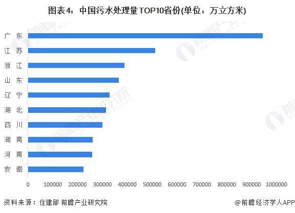 2024年中国污水处理行业市场供给现状及区域格局分析 污水处理供给能力逐年增强(图4)